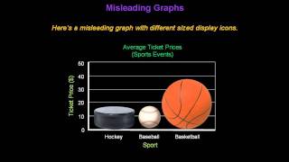 Identifying Misleading Graphs  Konst Math [upl. by Adianes5]