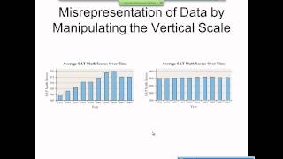 Elementary Statistics Graphical Misrepresentations of Data [upl. by Eelam]