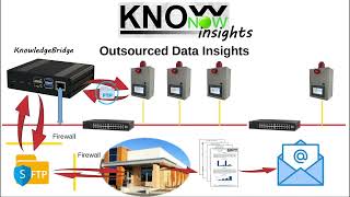 KnowNow  Step 3  Insights [upl. by Ohs]